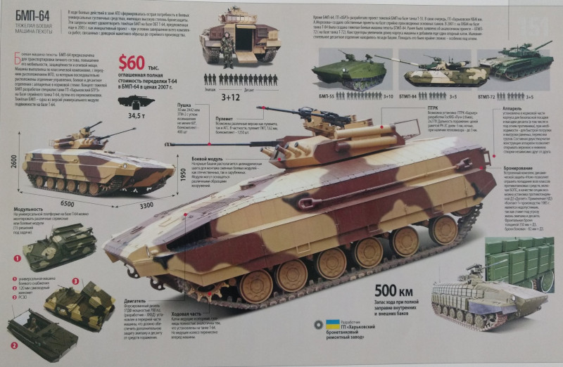 Weapon systems mounted on the BMP-64 BMP-64 Armament