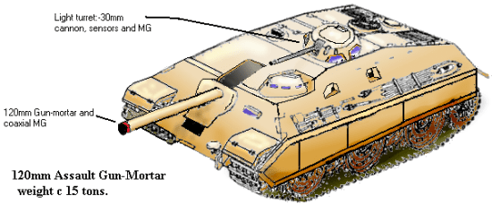 Impression of a modern light assault gun